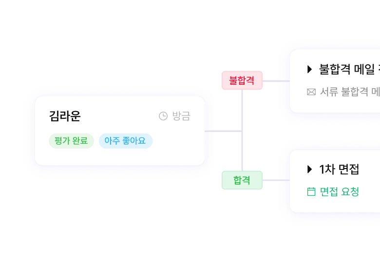 불필요한 반복 업무는
자동화로