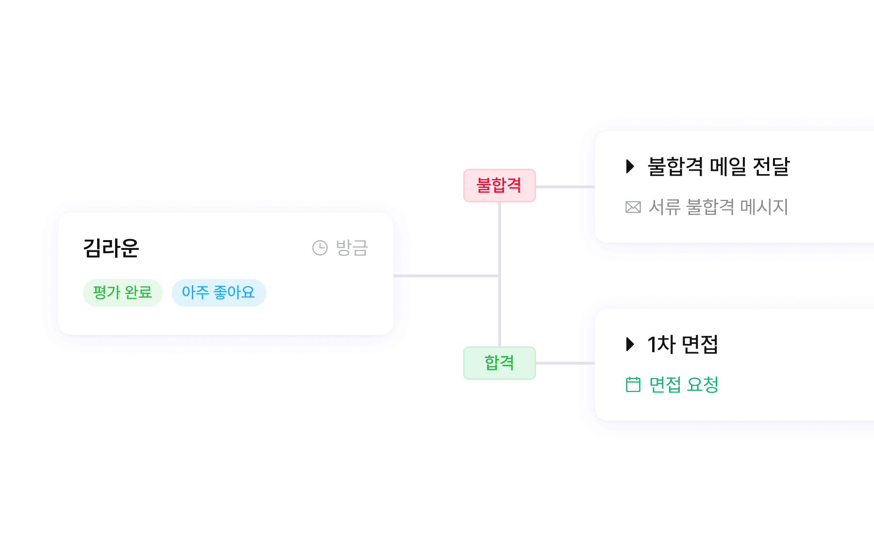 불필요한 반복 업무는
자동화로