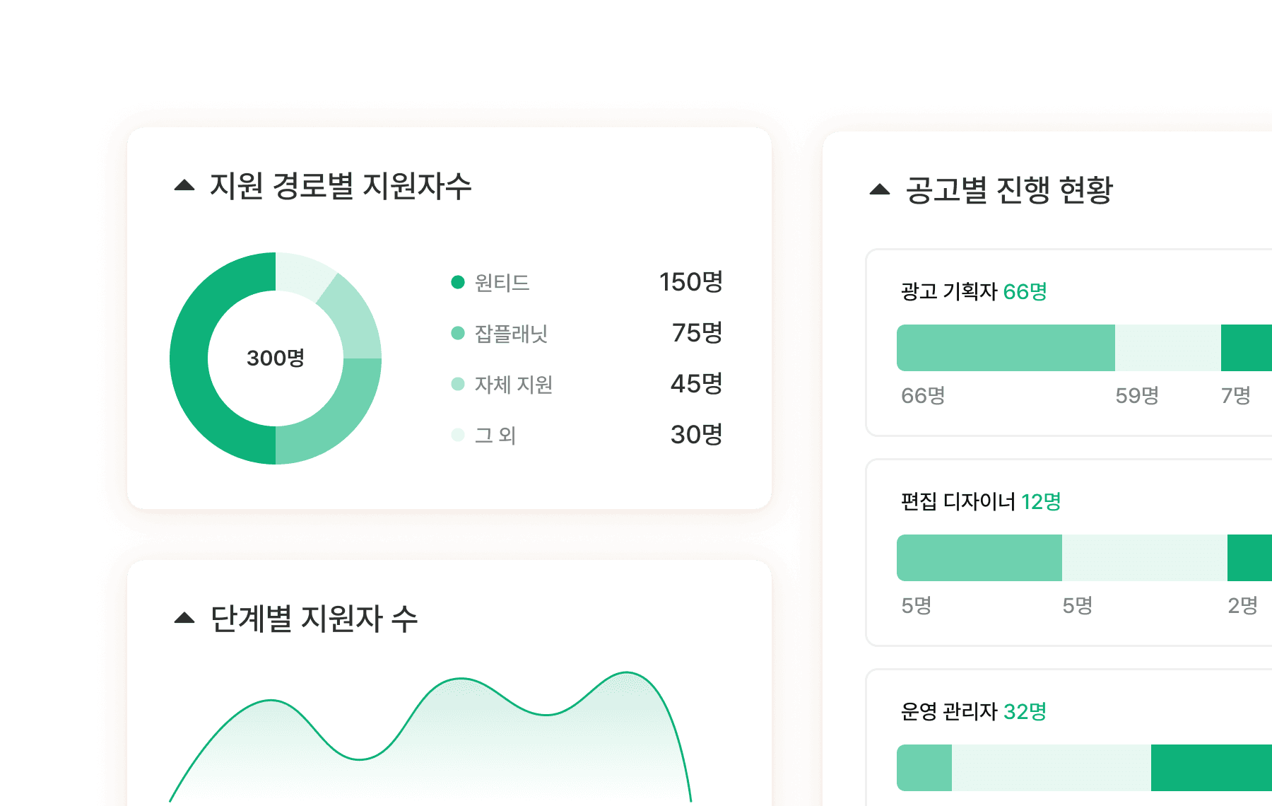 채용 과정의
모든 데이터를 원하는 방식으로